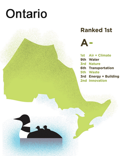 2012 Green Provincial Report Card in Canada - Canadian Call Centre, IVR ...